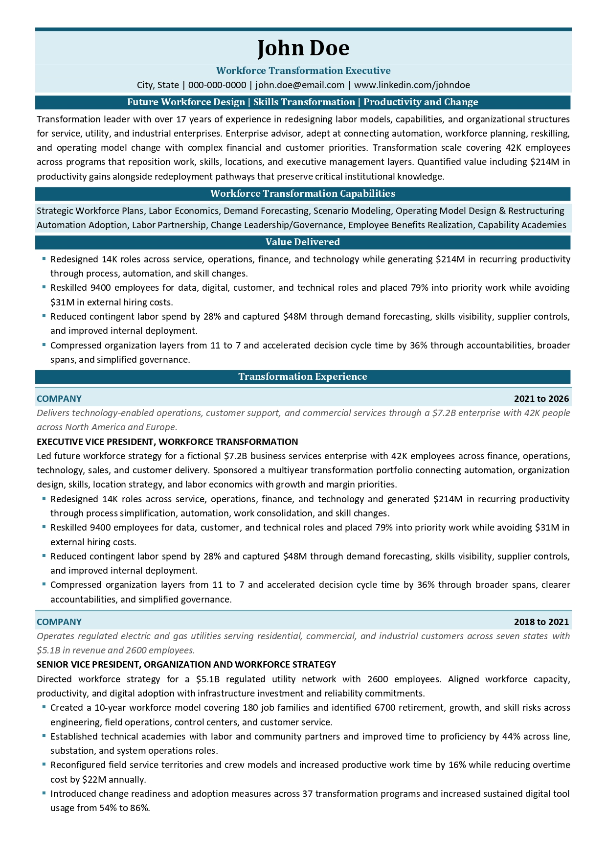 Workforce transformation executive resume sample